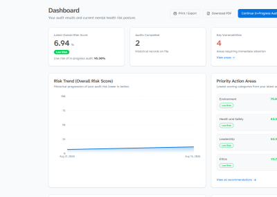 Mental Health Risk Intelligence Dashboard