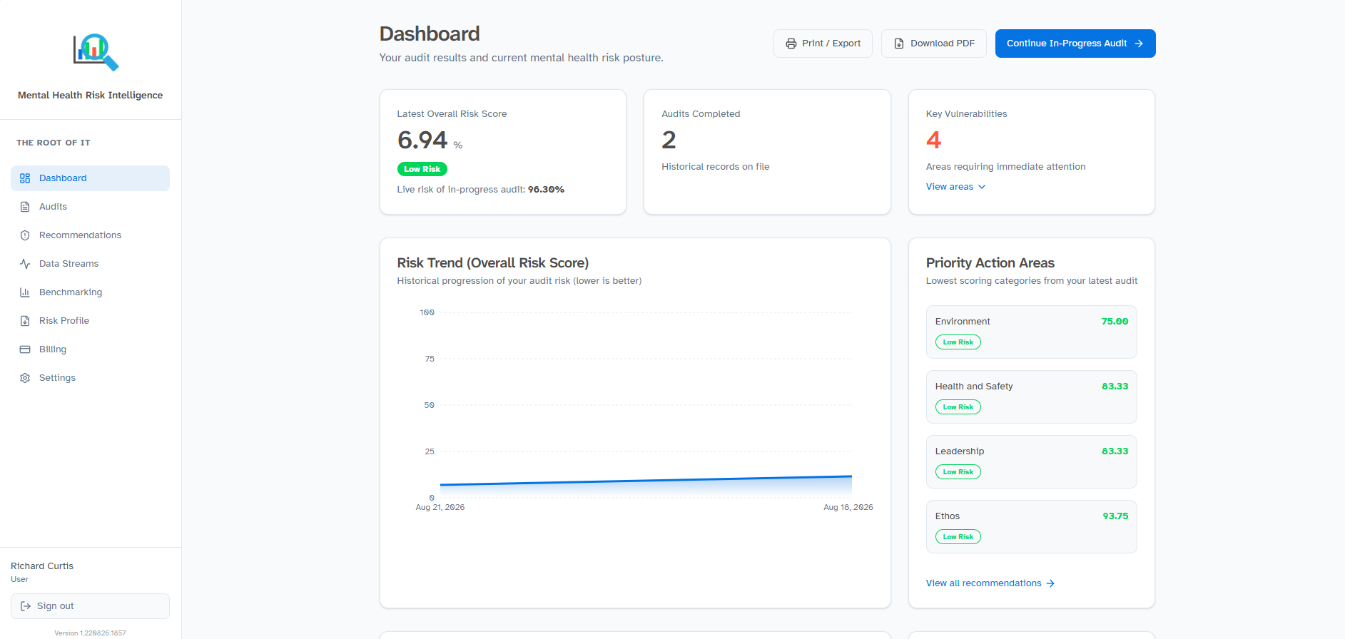 MHRI Dashboard Mental Health Risk Intelligence Dashboard