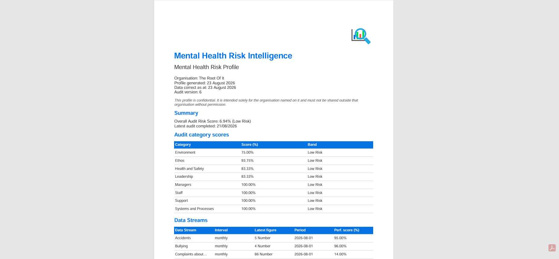 MHRP Mental Health Risk Profile screenshot